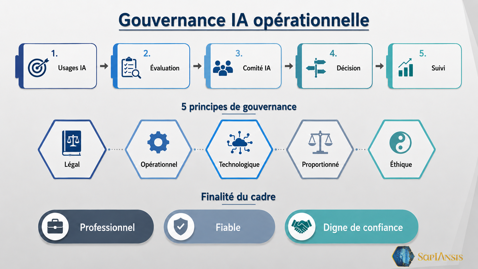 Building Operational AI Governance for a Public Organization